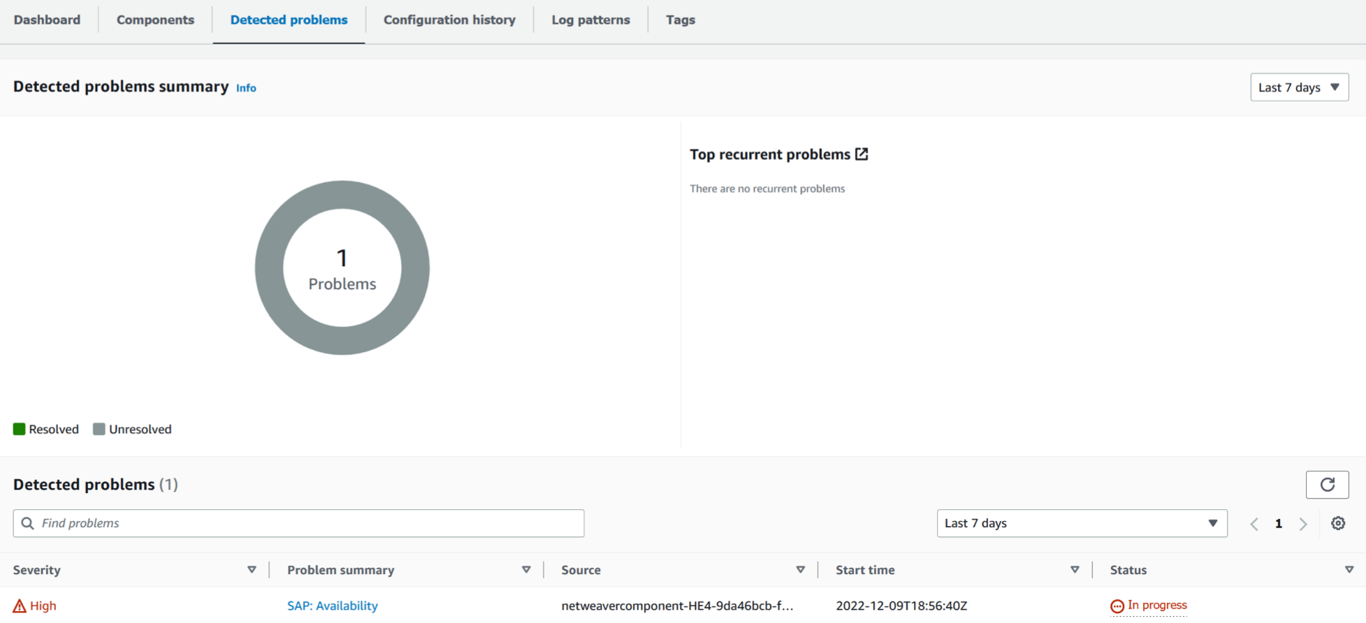 Detected problems dashboard for CloudWatch Application Insights with further information under the Detected problems section in the Problem summary column.