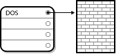 Image of a disk drive with a single partition.