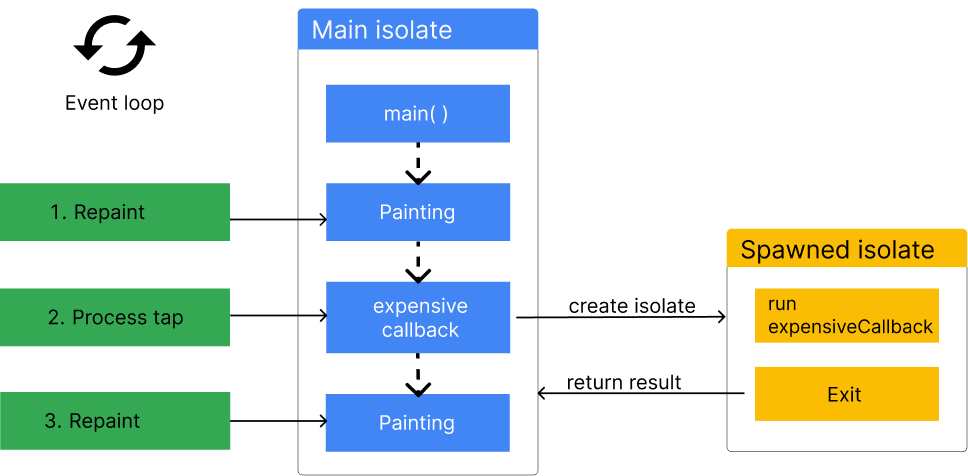 Isolate diagram