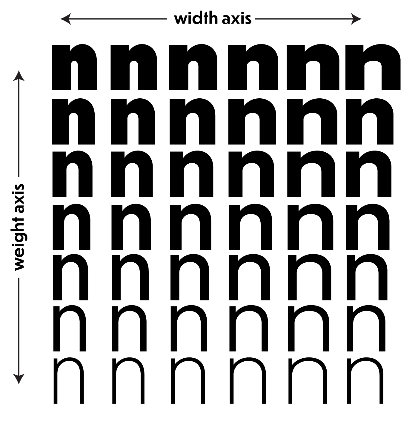 Example of two variable font axes