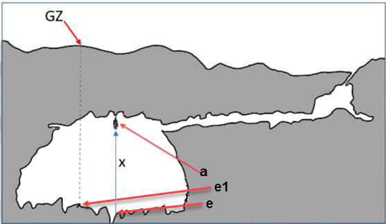 vertical position in a cave