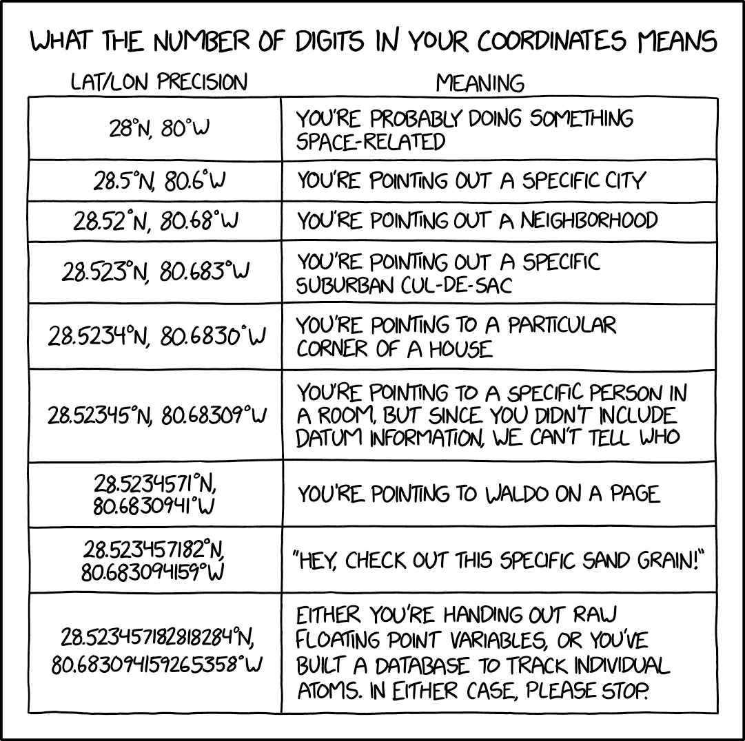 xkcd coordinate precision