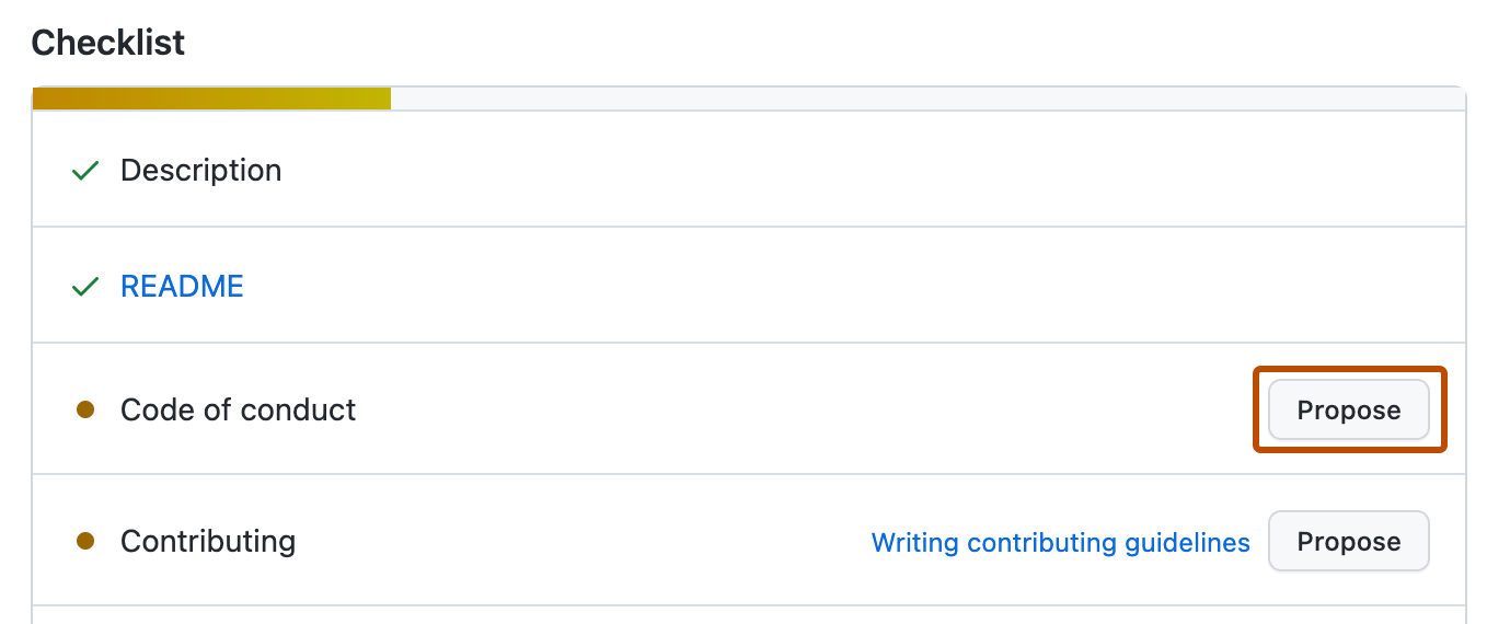 Screenshot of the "Community Standards" contributor checklist. Each item has an "Added" label (green checkmark) or a "Not added yet" label (orange circle).