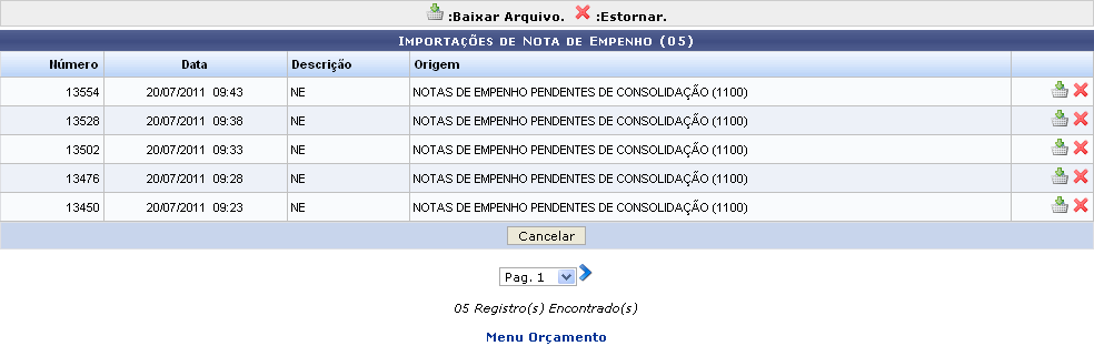 Figura 1: Importações de Nota de Empenho