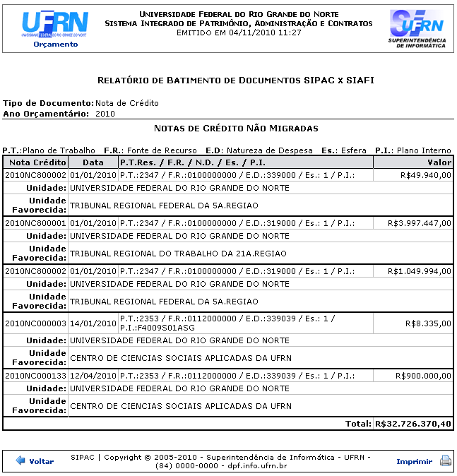 Figura 2: Relatório de Notas de Crédito 