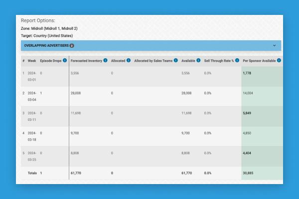 Screenshot of looking up ad inventory in Dovetail from PRX