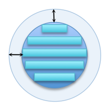 Example of a shape-padding offset