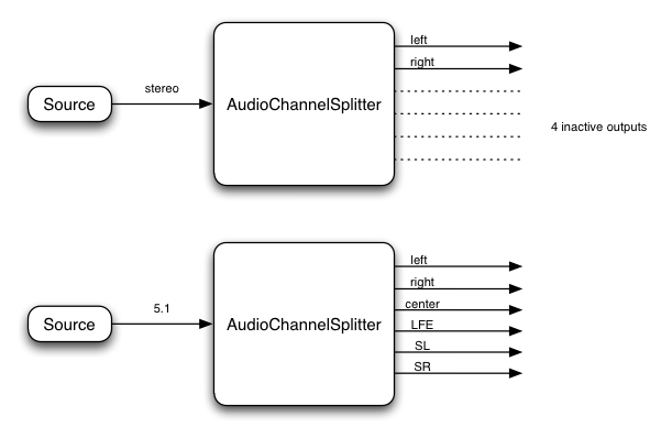 channel splitter