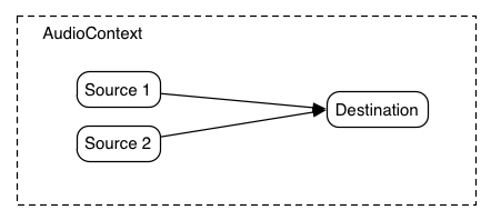 unity gain summing junction