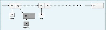 Insert a Node