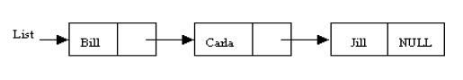 singly linked list