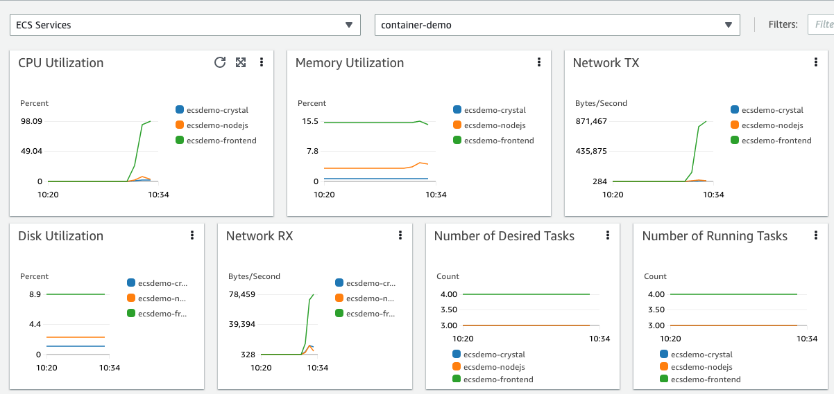 Cluster Dashboard