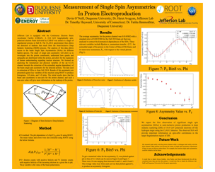 Single Spin Asymmetries