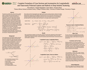 Polarized Leptons and Hadrons