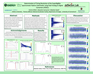 Timing Resolution of the SuperBigBite Spectrometer