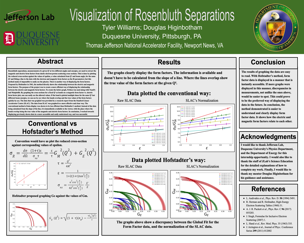 Visualizing Rosenbluth Separations