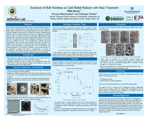 Measurement of Cold Rolled Niobium