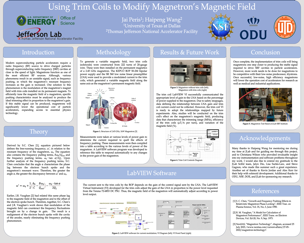 Using Trim Coils to Modify Magnetron's Magnetic Field