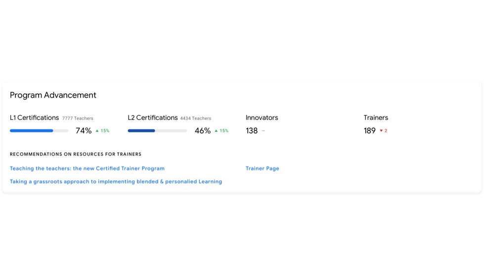 Transformation Progress Usage