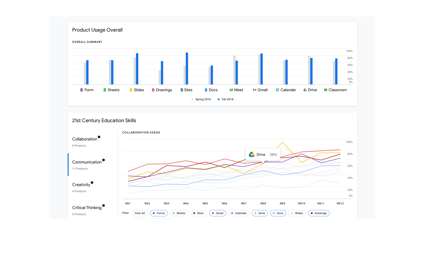 Feature Product Usage demo