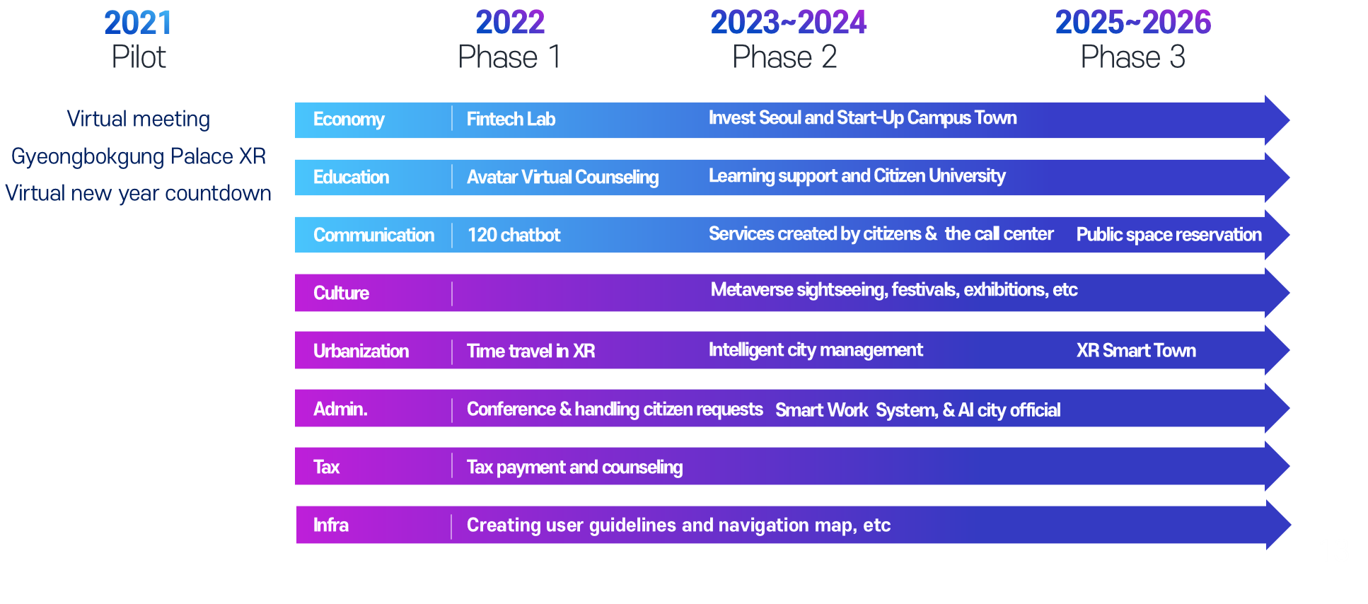 Roadmap