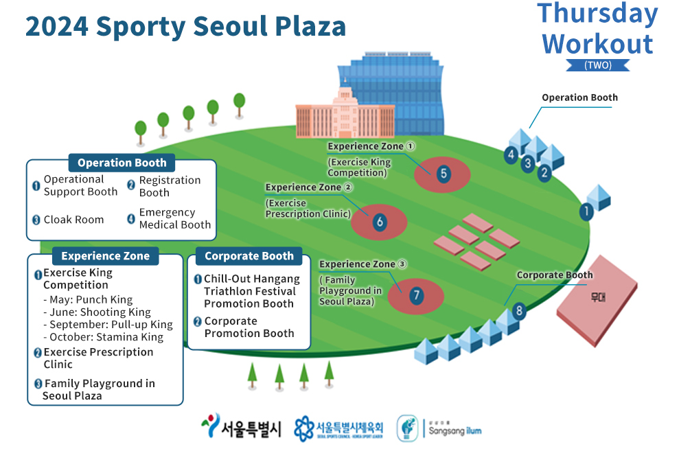 Sporty Seoul Plaza | Operation Booth 1. Operational Support Booth 2. Registration Booth 3. Cloak Room 4. Emergency Medical Booth | Experience Zone 1. Exercise King Competition - May: Punch King - June: Shooting King - September: Pull-up King - October: Stamina King 2. Exercise Prescription Clinic 3. Family Playground in Seoul Plaza | Corporate Booth 1. Chill-Out Hangang Triathlon Festival Promotion Booth 2. Corporate Promotion Booth