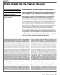 Cover page: Brain charts for the human lifespan