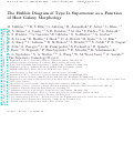 Cover page: The Hubble diagram of type Ia supernovae as a function of host galaxy morphology