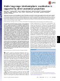 Cover page: Stable long-range interhemispheric coordination is supported by direct anatomical projections