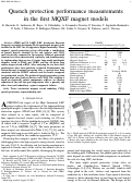 Cover page: Quench Protection Performance Measurements in the First MQXF Magnet Models