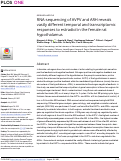 Cover page: RNA-sequencing of AVPV and ARH reveals vastly different temporal and transcriptomic responses to estradiol in the female rat hypothalamus