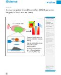 Cover page: In&nbsp;vivo targeted DamID identifies CHD8 genomic targets in fetal mouse brain