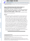 Cover page: Impact of Fluid Overload as New Toxicity Category on Hematopoietic Stem Cell Transplantation Outcomes.