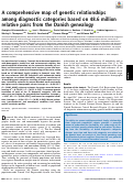 Cover page: A comprehensive map of genetic relationships among diagnostic categories based on 48.6 million relative pairs from the Danish genealogy