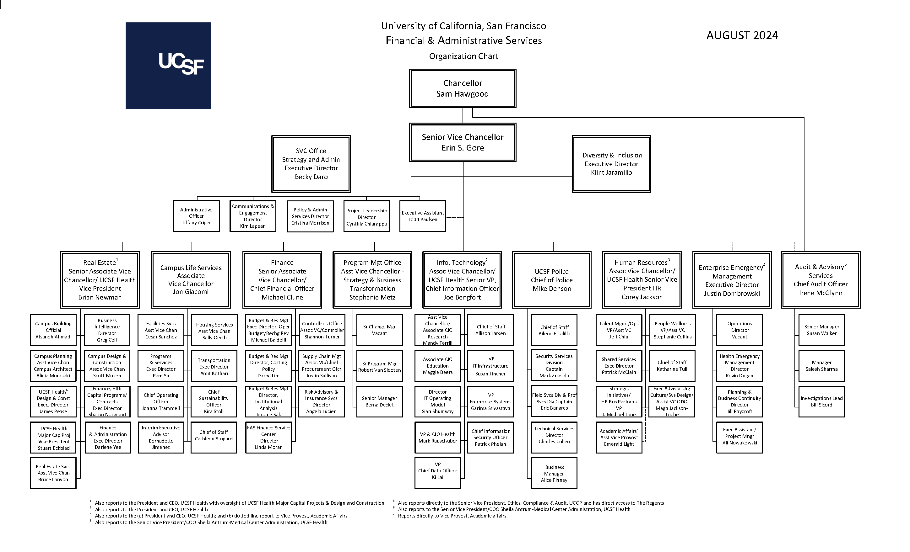 FAS Organization Chart