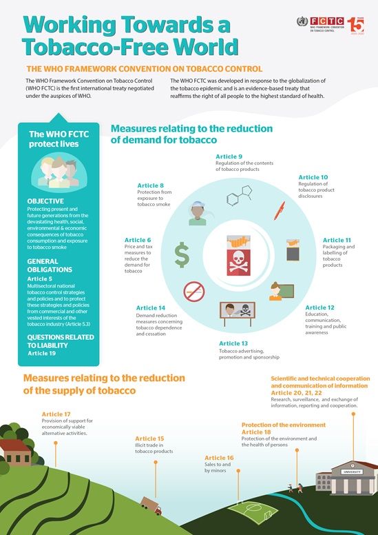 Measures relating to the reduction of demand for tobacco