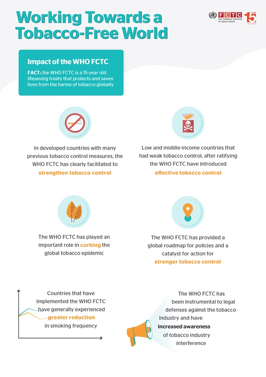 Impact of the WHO FCTC