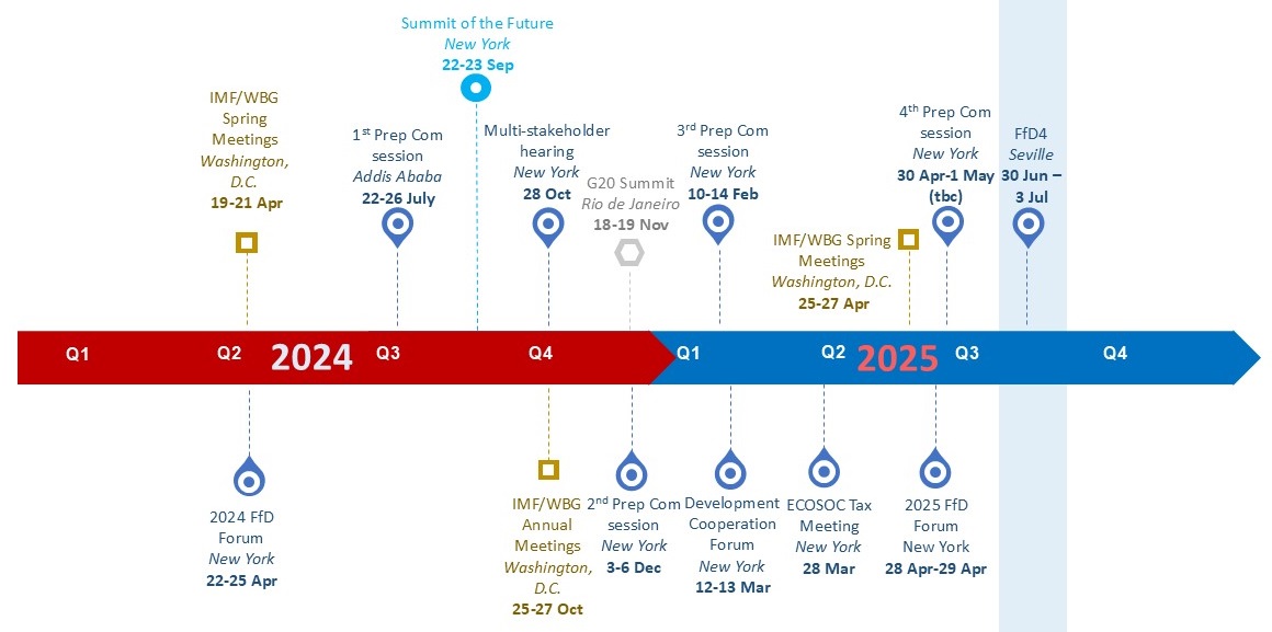 FFD4 Roadmap 2024-2025