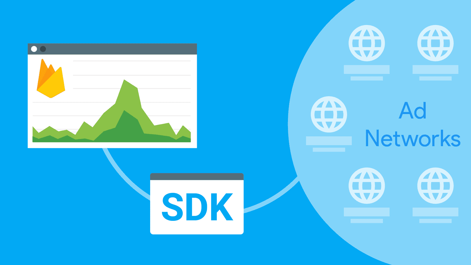 Illustration of ad network integration