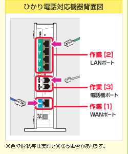 ひかり電話対応機器背面図 ※色や形状は実際と異なる場合があります。