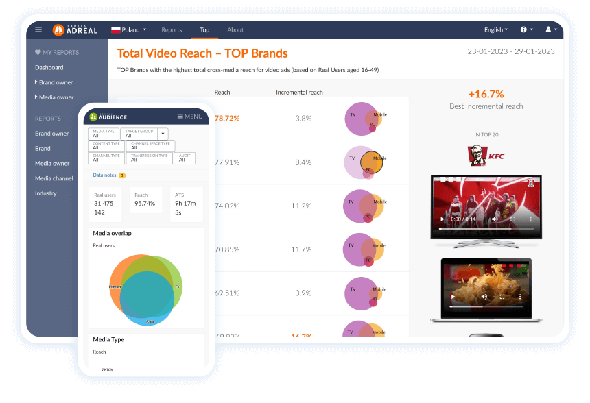 Delivering data about media consumption