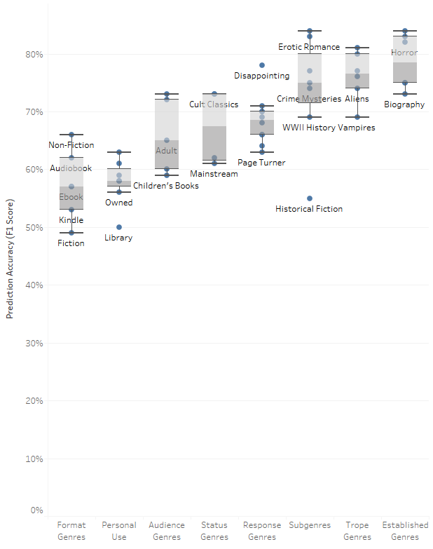 Classification boxplot