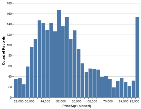 Cleaned Dataset