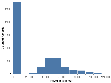 Raw Dataset