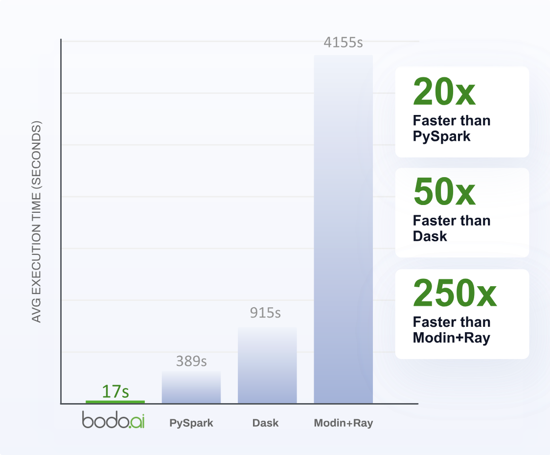 NYC Taxi Benchmark