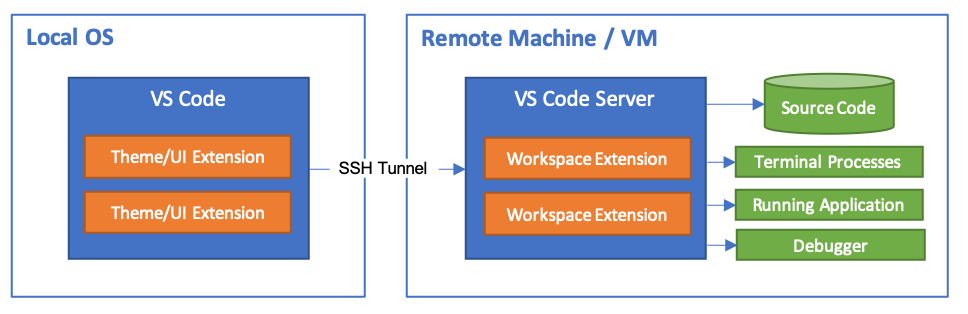 <img src="./assets/vscode.png" width="640"/>