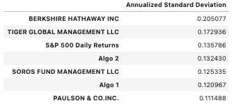 annual_std_table