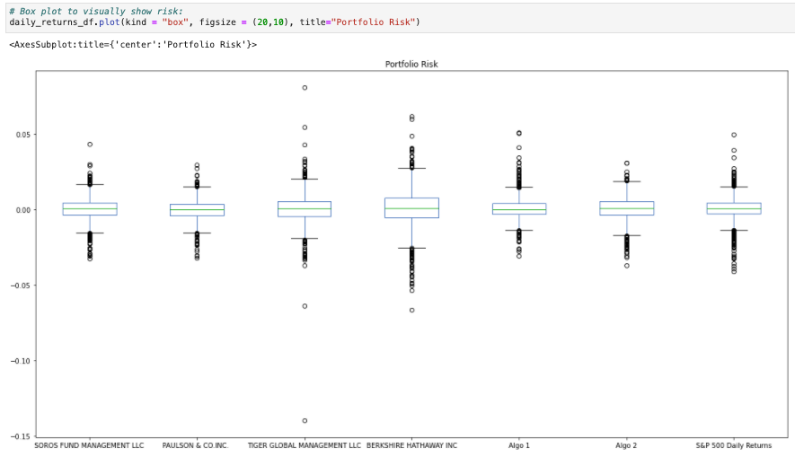 risk_box_plot