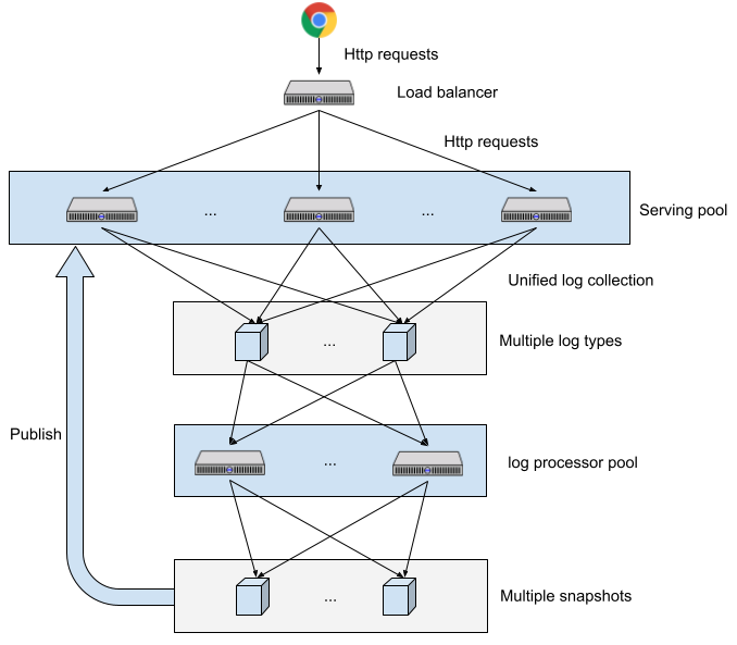 Server Cluster Configuration