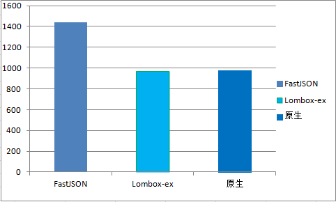 Benchmark